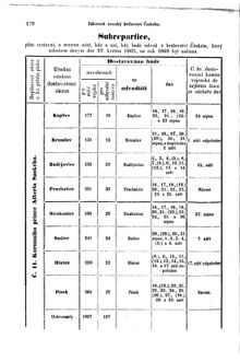 Gesetz-und Verordnungsblatt für das Königreich Böhmen 18690806 Seite: 4