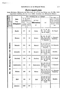 Gesetz-und Verordnungsblatt für das Königreich Böhmen 18690806 Seite: 5