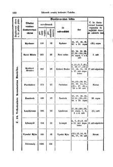 Gesetz-und Verordnungsblatt für das Königreich Böhmen 18690806 Seite: 6