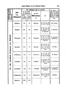 Gesetz-und Verordnungsblatt für das Königreich Böhmen 18690806 Seite: 7