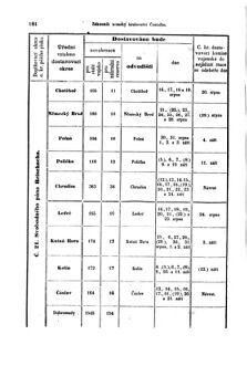 Gesetz-und Verordnungsblatt für das Königreich Böhmen 18690806 Seite: 8