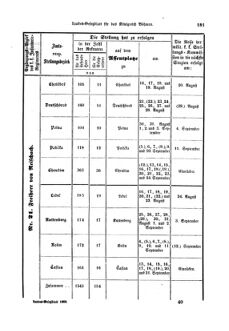 Gesetz-und Verordnungsblatt für das Königreich Böhmen 18690806 Seite: 9