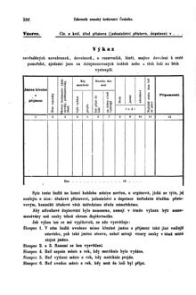 Gesetz-und Verordnungsblatt für das Königreich Böhmen 18691026 Seite: 8