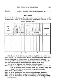 Gesetz-und Verordnungsblatt für das Königreich Böhmen 18691026 Seite: 9