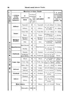 Gesetz-und Verordnungsblatt für das Königreich Böhmen 18700411 Seite: 14