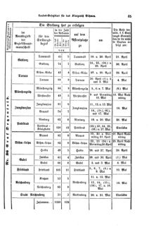 Gesetz-und Verordnungsblatt für das Königreich Böhmen 18700411 Seite: 15