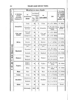 Gesetz-und Verordnungsblatt für das Königreich Böhmen 18700411 Seite: 16