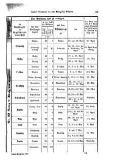 Gesetz-und Verordnungsblatt für das Königreich Böhmen 18700411 Seite: 17