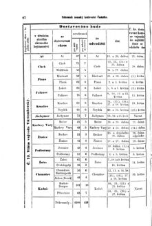 Gesetz-und Verordnungsblatt für das Königreich Böhmen 18700411 Seite: 18