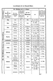 Gesetz-und Verordnungsblatt für das Königreich Böhmen 18700411 Seite: 19