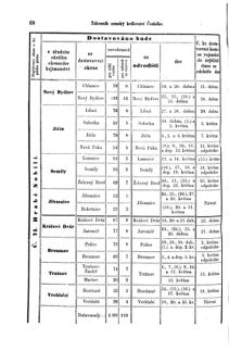 Gesetz-und Verordnungsblatt für das Königreich Böhmen 18700411 Seite: 20