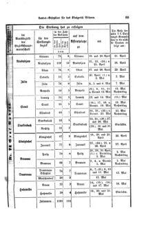 Gesetz-und Verordnungsblatt für das Königreich Böhmen 18700411 Seite: 21