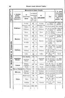 Gesetz-und Verordnungsblatt für das Königreich Böhmen 18700411 Seite: 22