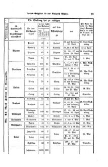 Gesetz-und Verordnungsblatt für das Königreich Böhmen 18700411 Seite: 23