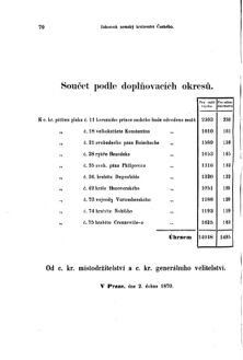 Gesetz-und Verordnungsblatt für das Königreich Böhmen 18700411 Seite: 24