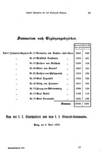 Gesetz-und Verordnungsblatt für das Königreich Böhmen 18700411 Seite: 25