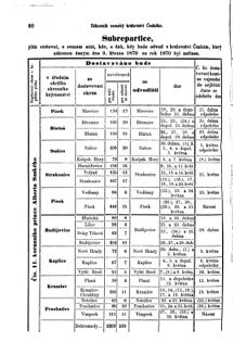 Gesetz-und Verordnungsblatt für das Königreich Böhmen 18700411 Seite: 4