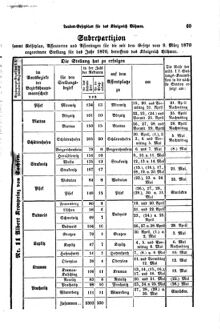 Gesetz-und Verordnungsblatt für das Königreich Böhmen 18700411 Seite: 5