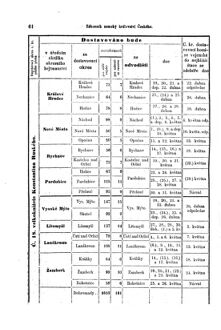 Gesetz-und Verordnungsblatt für das Königreich Böhmen 18700411 Seite: 6