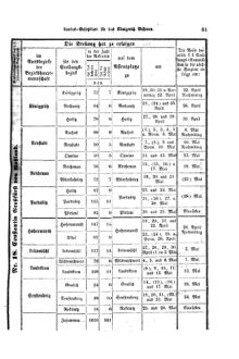 Gesetz-und Verordnungsblatt für das Königreich Böhmen 18700411 Seite: 7