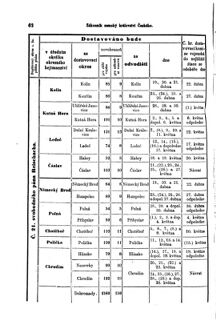 Gesetz-und Verordnungsblatt für das Königreich Böhmen 18700411 Seite: 8