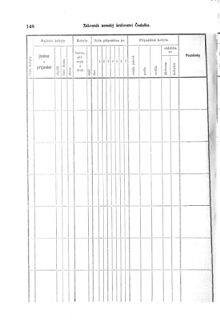 Gesetz-und Verordnungsblatt für das Königreich Böhmen 18700912 Seite: 14