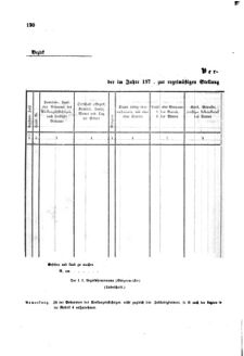 Gesetz-und Verordnungsblatt für das Königreich Böhmen 1870bl01 Seite: 234