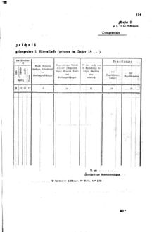 Gesetz-und Verordnungsblatt für das Königreich Böhmen 1870bl01 Seite: 235