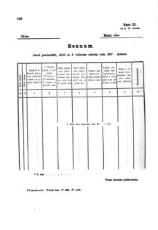 Gesetz-und Verordnungsblatt für das Königreich Böhmen 1870bl01 Seite: 236