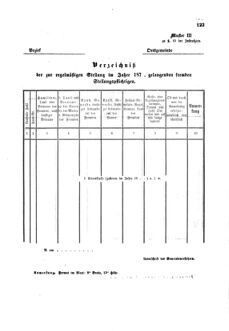 Gesetz-und Verordnungsblatt für das Königreich Böhmen 1870bl01 Seite: 237