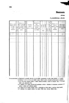 Gesetz-und Verordnungsblatt für das Königreich Böhmen 1870bl01 Seite: 240