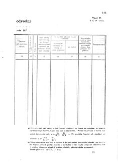 Gesetz-und Verordnungsblatt für das Königreich Böhmen 1870bl01 Seite: 241