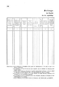 Gesetz-und Verordnungsblatt für das Königreich Böhmen 1870bl01 Seite: 242