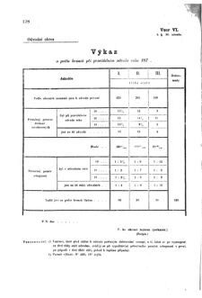 Gesetz-und Verordnungsblatt für das Königreich Böhmen 1870bl01 Seite: 244