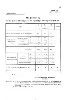 Gesetz-und Verordnungsblatt für das Königreich Böhmen 1870bl01 Seite: 245