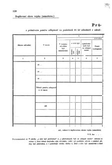 Gesetz-und Verordnungsblatt für das Königreich Böhmen 1870bl01 Seite: 246