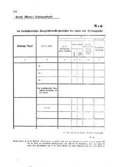 Gesetz-und Verordnungsblatt für das Königreich Böhmen 1870bl01 Seite: 248