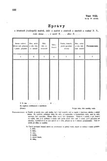 Gesetz-und Verordnungsblatt für das Königreich Böhmen 1870bl01 Seite: 250