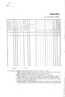 Gesetz-und Verordnungsblatt für das Königreich Böhmen 1870bl01 Seite: 252