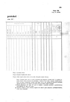 Gesetz-und Verordnungsblatt für das Königreich Böhmen 1870bl01 Seite: 253