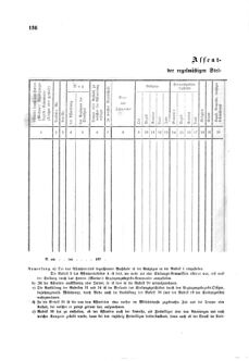 Gesetz-und Verordnungsblatt für das Königreich Böhmen 1870bl01 Seite: 254