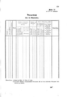 Gesetz-und Verordnungsblatt für das Königreich Böhmen 1870bl01 Seite: 259