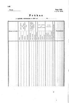 Gesetz-und Verordnungsblatt für das Königreich Böhmen 1870bl01 Seite: 260