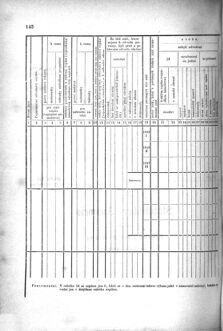 Gesetz-und Verordnungsblatt für das Königreich Böhmen 1870bl01 Seite: 264