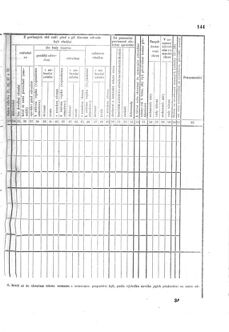 Gesetz-und Verordnungsblatt für das Königreich Böhmen 1870bl01 Seite: 265