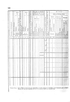 Gesetz-und Verordnungsblatt für das Königreich Böhmen 1870bl01 Seite: 266