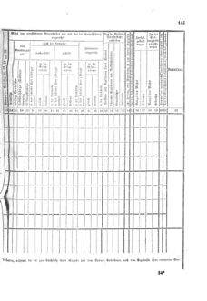 Gesetz-und Verordnungsblatt für das Königreich Böhmen 1870bl01 Seite: 267