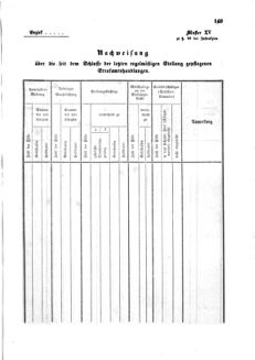 Gesetz-und Verordnungsblatt für das Königreich Böhmen 1870bl01 Seite: 271