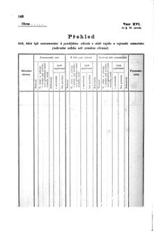 Gesetz-und Verordnungsblatt für das Königreich Böhmen 1870bl01 Seite: 272