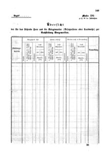 Gesetz-und Verordnungsblatt für das Königreich Böhmen 1870bl01 Seite: 273